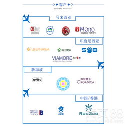 浙江省直销软件设计开发成本解析 以杭州为例
